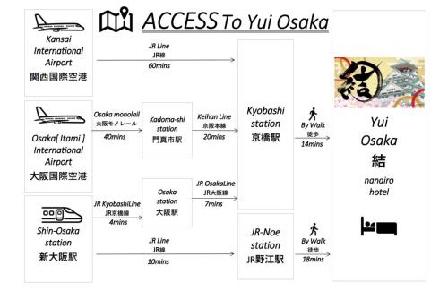 Miyakojima Villa | 結 Osaka