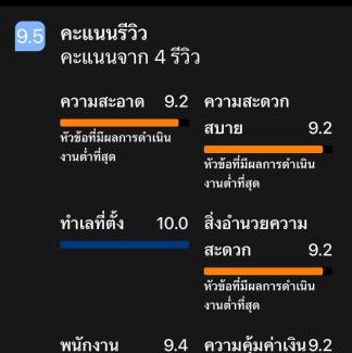 Saen Suk Apartment | 26bed and coffee