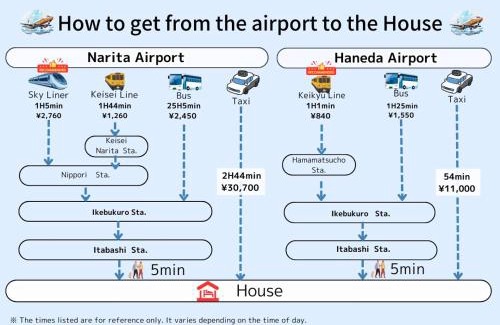 Toshima Apartment | ksf池袋本町4丁目