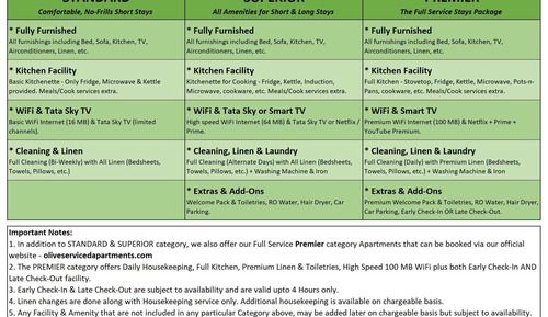 Standard Apartment, 1 Bedroom
